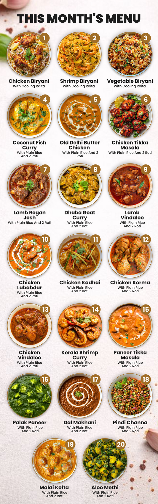 MONTHLY TIFFIN PLAN ACROSS THE GTA